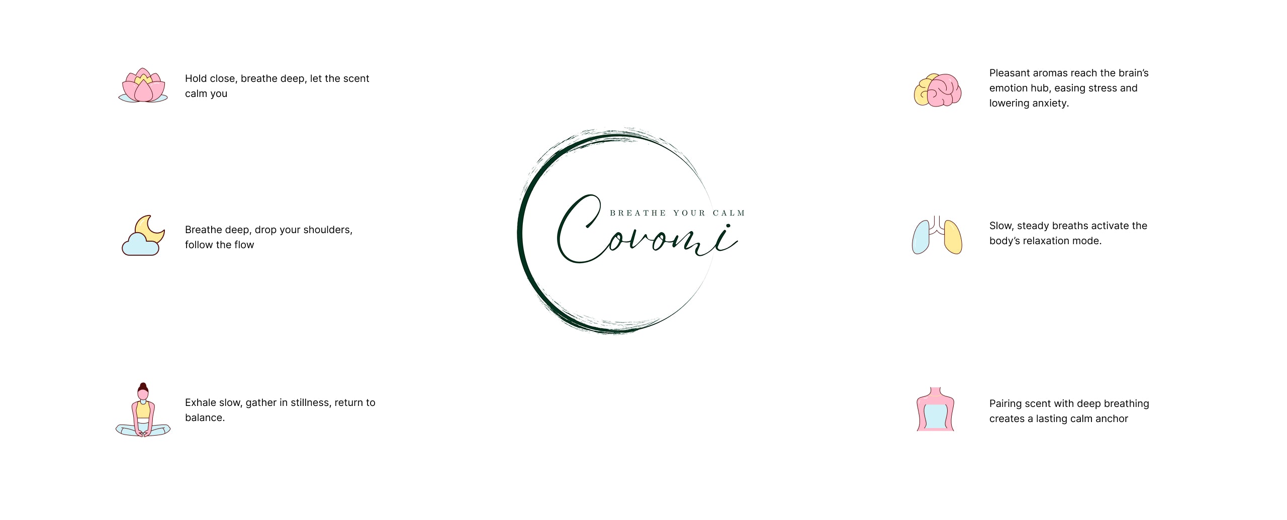 Covomi